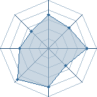 Potentiel de Uchiwa2000