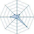 Potentiel de Mystico