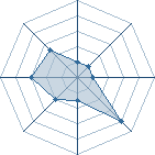 Potentiel de Arthur96