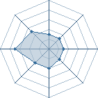 Potentiel de pseudo-jutsu