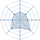 Potentiel de kanzaki 96