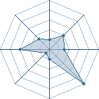 Potentiel de itachi-695