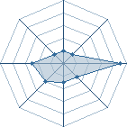 Potentiel de tayuya243