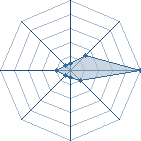 Potentiel de Cullen Edward