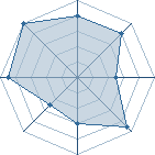 Potentiel de Pingouin