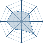 Potentiel de Kill_master