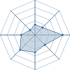 Potentiel de naruto.fouzi