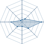 Potentiel de Santinir