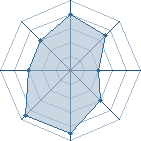 Potentiel de Uchiwa/Madara