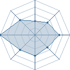 Potentiel de Naruto !