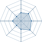 Potentiel de madara-28