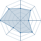 Potentiel de .kakashi1.