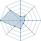 Potentiel de itachi56330