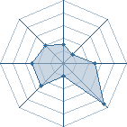 Potentiel de Espada_sky