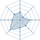 Potentiel de uzumaki-style