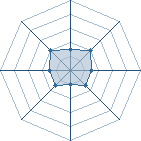 Potentiel de FloDu13