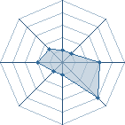 Potentiel de Ryuma Uchiwa