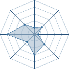 Potentiel de Kage Tsunade