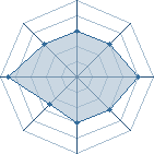 Potentiel de Pain-63