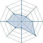 Potentiel de theo jr