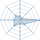 Potentiel de sasuke-kuni