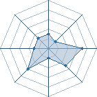 Potentiel de kaddaoui