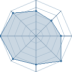 Potentiel de H&ocirc;jin