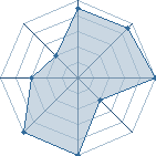 Potentiel de sasorito