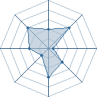 Potentiel de Ranaban