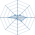 Potentiel de Kisame62500
