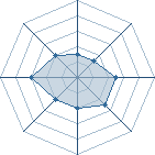 Potentiel de _12