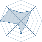 Potentiel de Yogirasu