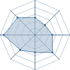 Potentiel de Grimmjoh