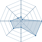Potentiel de X-Shikaking-X