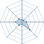 Potentiel de PrinceItachii