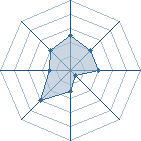 Potentiel de HeaveSong