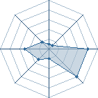 Potentiel de Jigokud&ocirc;