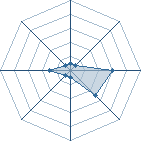 Potentiel de uchiwa.59