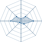 Potentiel de pierrorot