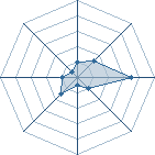 Potentiel de diehard1