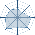 Potentiel de kushina<3