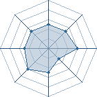 Potentiel de sasuke dieme