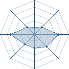 Potentiel de bonjourbogoss