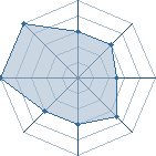 Potentiel de Le_Lotus_Noir