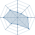 Potentiel de trankil30