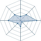 Potentiel de kevsasuke