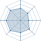 Potentiel de anthony8