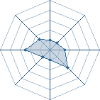 Potentiel de Sakura369