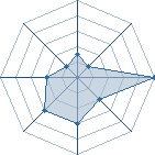 Potentiel de Lanfeust77