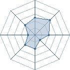 Potentiel de Alexsimps